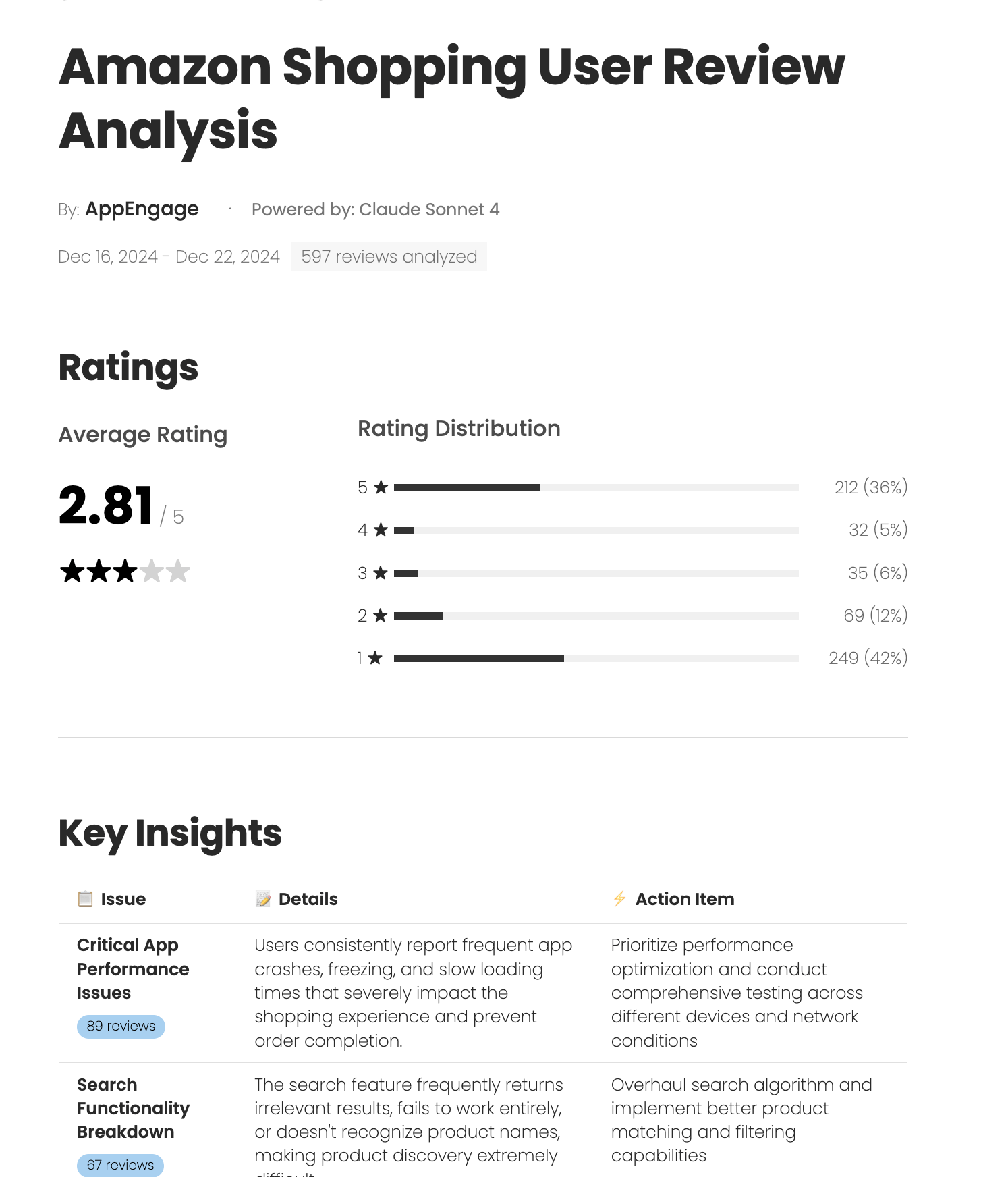 Amazon App Analysis Report
